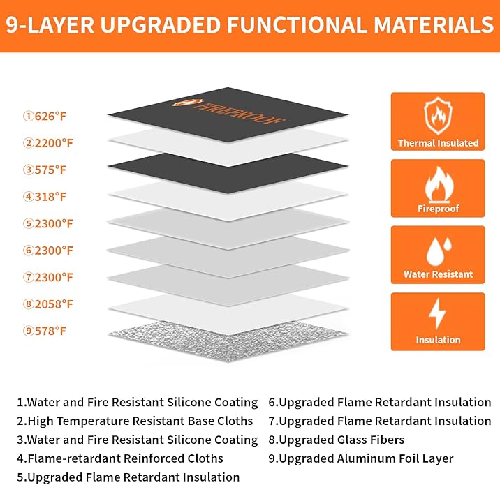 Upgraded Fireproof Document Bag 6200°F, 14.8in Big Waterproof Fireproof Safe with Zipper, 9 Layers of Heat Insulated Materials, Fireproof Money Bag for Cash, Important Documents and Valuables Fire Box
