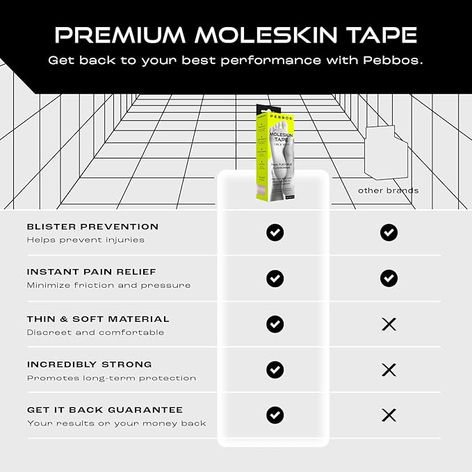 Moleskin Tape - 6 Rolls - 1in x 16ft - Blister Prevention for Foot, Toe & Heel | Water Resistant & Hypoallergenic | Thin Mole Skin Padding & Athletic Tape for Running, Hiking, Walking