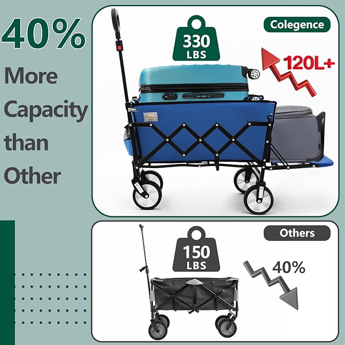 Folding Wagon Cart with Wheels and Tailgate, 330 lbs 120 l Capacity, Adjustable Handle, Portable Collapsible Utility Wagon Cart for Groceries, Outdoor Camping, Shopping, Garden (Blue)