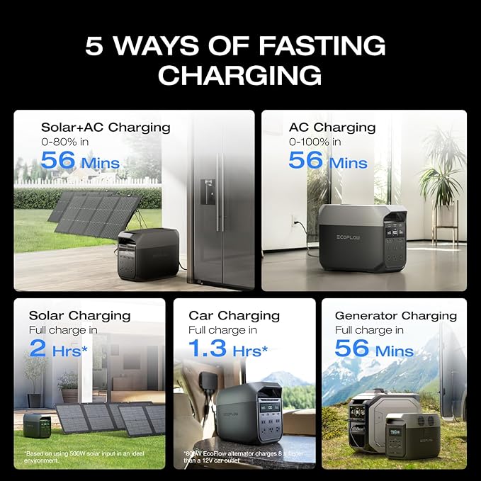 EF ECOFLOW Solar Generator Delta 3 with 220W Bifacial Solar Panel, 1024Wh Portable Power Station, LFP Battery 1800W AC/100W USB-C Output, Full Charge in 56 Min for Home Backup Power, Camping & RVs