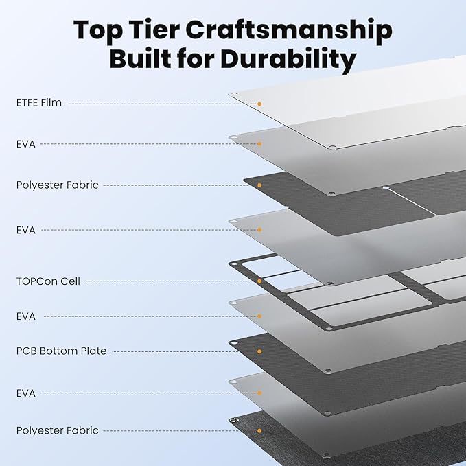 N-Type 16BB 50W Portable Solar Panels,Foldable Solar Panel Charger IP68 Waterproof with USB-A and USB-C Ports DC 18V Output for Small Power Station Outdoor Camping RV Trip