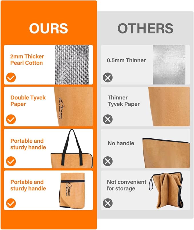 WADEO Large 2 pack BBQ Blanket for Resting Meat, 21inch BBQ Insulated Smoked Meat Resting Bag Butcher Paper Set, Barbecue Brisket Meat Blanket with Wide Mouth for Beef Pork Turkey(Green Brown)