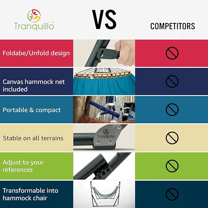 Tranquillo Canvas Hammock with Stand Heavy-Duty, Hammock Quick Fold Unfold Steel Frame Hammock, Portable Hammock Stand Spreader Bar, 600 lbs Capacity Portable Relaxation Gear, Blue