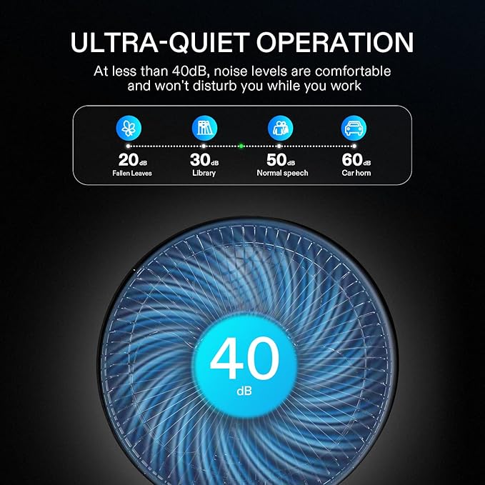 VIVOSUN AeroWave A6 6-Inch Clip-on Fan, Patented Portable Indoor Fan with Clip, 2-Speed Adjustment, Cord, Strong Airflow but Low Noise, and Fully-Adjustable Tilt for Grow Tent, Black, 1-Pack