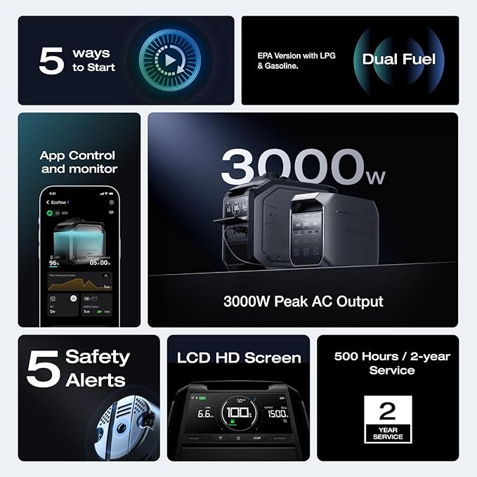 EF ECOFLOW Smart Generator 3000（Dual Fuel), LPG & Gas Powered, Smart Control, Portable Backup for Home Use, Emergency Power, Two AC Outputs, Compatible with DELTA 3 Plus & Other AC-Connected Devices