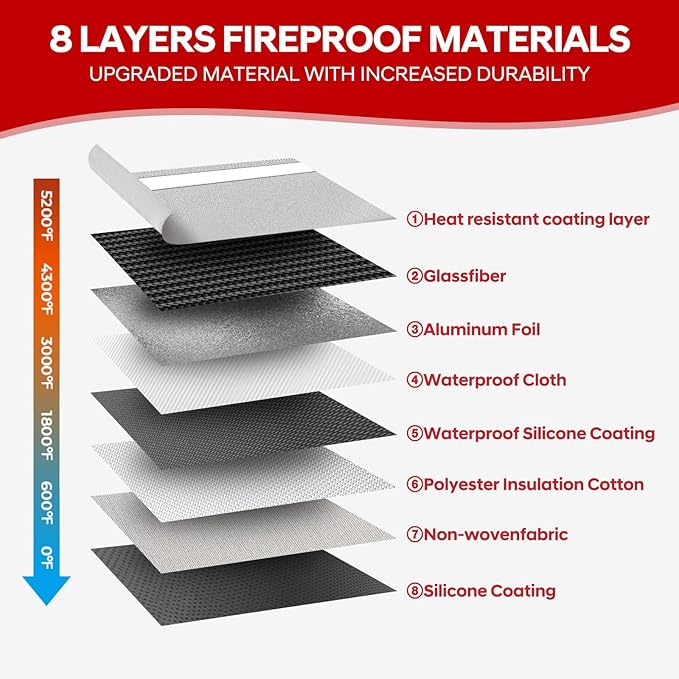 Fire Proof Bag For Documents,5200°F Heat Insulated Fire Proof Pouch with Soft Leather Hand Strap,13.9x10.6 Inch Fireproof Money Bag for Cash/Documents/Valuables(Silvery)