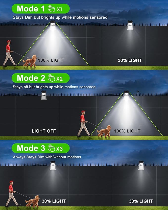 118Leds Solar Motion Sensor Lights Outdoor, Clip on Solar Lights Outdoor Waterproof, High Bright Solar Powered Security Lights for Outside Fence Chain Link Camping (4, 118 LED)