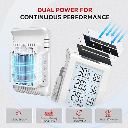 Solar Photosensitive Three Channel Thermo-Hygrometer, Wireless Temperature & Humidity Monitor with 330ft Range, 4.8" Digital Display, Smart Backlight, Real-Time Alerts, White