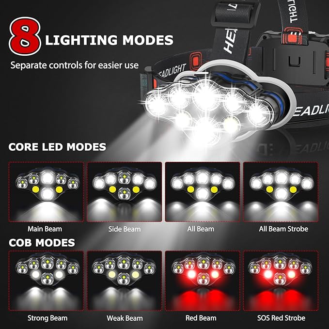 Rechargeable Headlamp, High Lumen Bright 8 LED Head Lamp with Red White Light, IPX4 Waterproof Headlight,8 Mode Head Flashlight for Outdoor Running Hunting Fishing Hiking Camping Gear