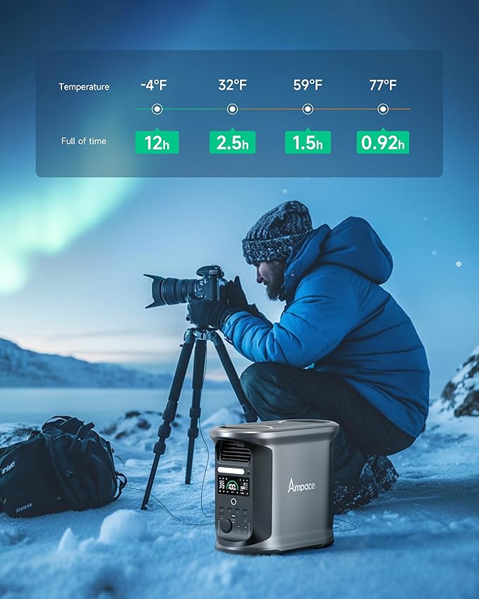 Portable Power Station Andes 1500, Full Charge in 55 Min, 1462Wh LiFePO4 Battery, 2400W (Peak 3600W) Solar Generator for Home Backup, Power Outages, Camping & RVs(Solar Panel Optional)
