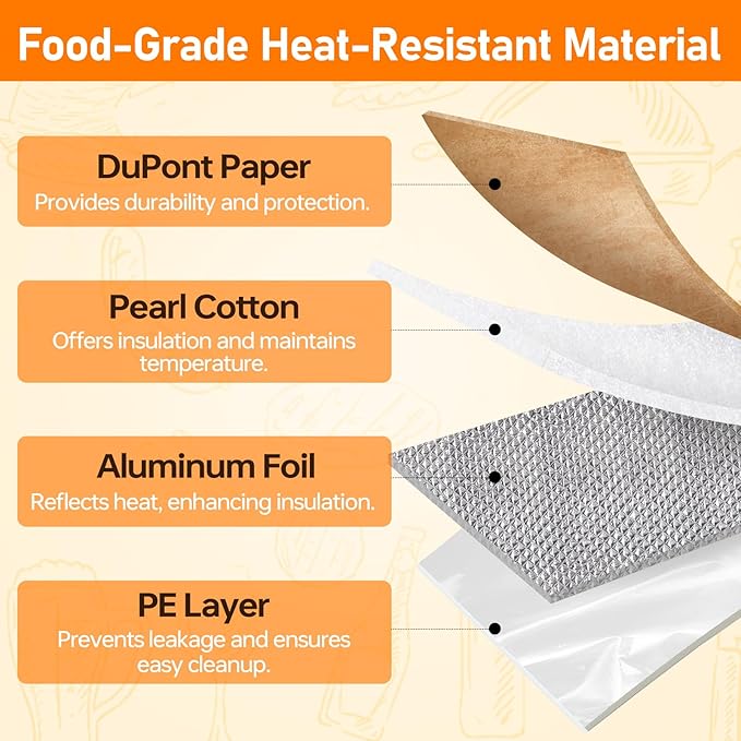 BBQ Blanket for Resting Meat 21 in Reusable Insulated Smoker Grilling Meat Resting Bag with Dual Zippers, Wide Mouth Design for Large Briskets/Pork Shoulders/Turkeys, Grill Gifts