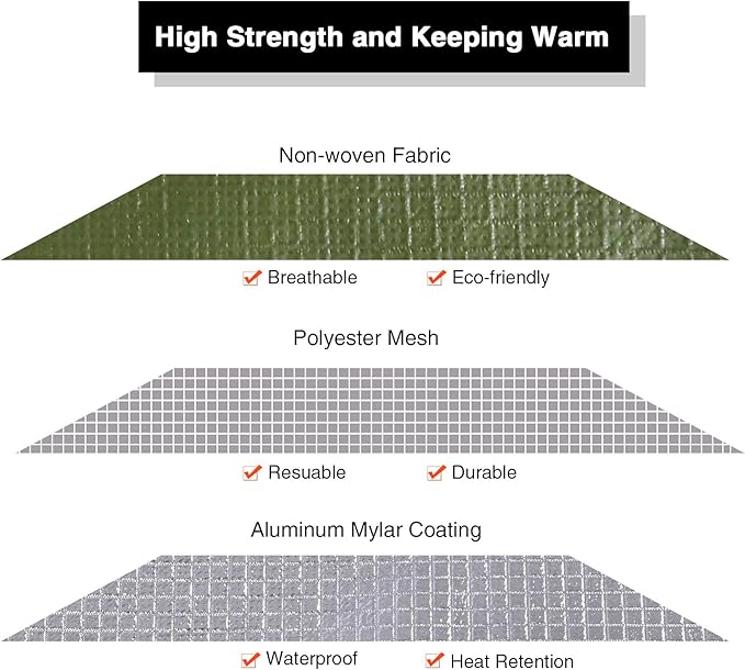 RedSwing Heavy Duty Survival Blanket, Waterproof Emergency Thermal Tarp, Multipurpose Reflective Insulated All Weather Blankets for Camping Hiking, Green