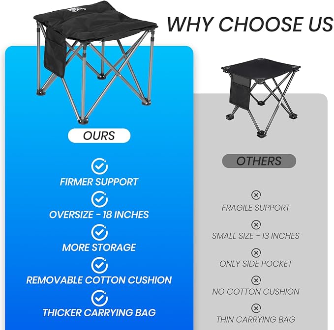 Camping Stool with Removable Padded Oversized Camping Foot Stool Ottoman 450 lbs Heavy Duty Camp Stool Camping Chair Foot Rest Foldable Footrest