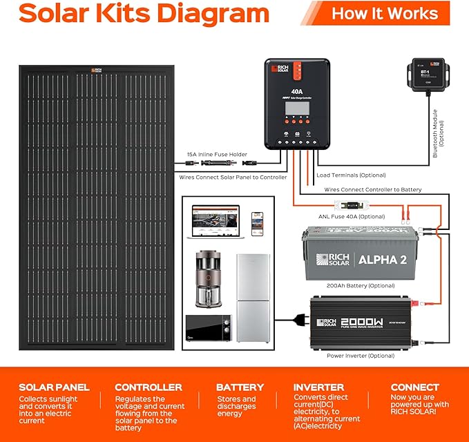 RICH SOLAR 200 Watt 12 Volt Monocrystalline Solar Panel 2 Pack of 9BB Cell 100W High Efficiency Solar Module Charge Battery for RV Trailer Camper Marine Off Grid All Black