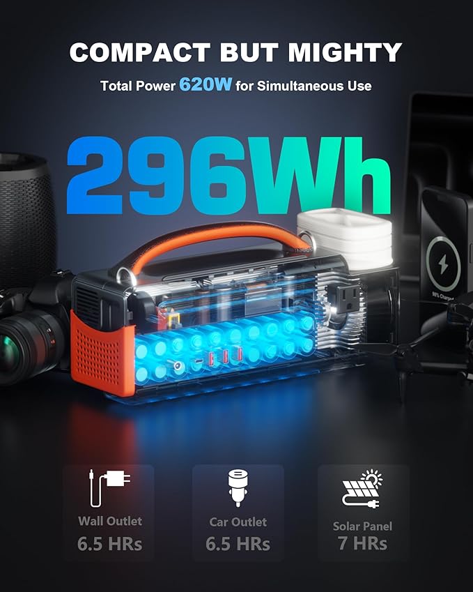 Portable Power Station 300W, 296Wh Solar Generator with 100W USB-C In/Output, Night Light & LED Flashlight, Compact Camping Battery with Strap for Outdoor CPAP Home Backup Emergency