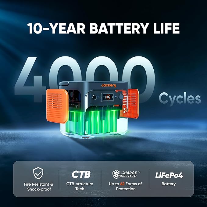 Jackery Explorer 2000 v2 Portable Power Station (2-Pack), 2042Wh LiFePO4 Battery, 2200W Solar Generator, USB-C PD 100W Fast Charging for Camping, Home Use(Solar Panel Optional)