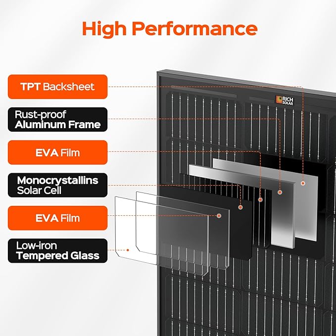 RICH SOLAR 100 Watt 12 Volt 9BB Cell Monocrystalline Solar Panel High Efficiency Solar Module Charge Battery for RV Trailer Camper Marine Off Grid All Black