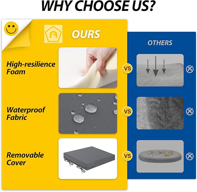 AAAAAcessories Outdoor Seat Cushions for Chairs, Waterproof, Fade-Resistant Patio Furniture Replacement Cushions, 20" x 20" x 3", Set of 2, Dark Gray