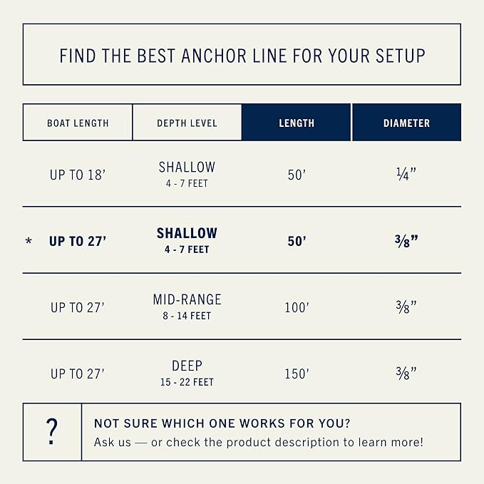 RainierSupplyCo Boat Anchor Rope - Double Braided Marine Rope Anchor Line - 50 ft x 3/8 Inch Nylon Boating Line with 316 Stainless Steel and Heavy Duty Marine Grade Bow Shackle - Navy Blue