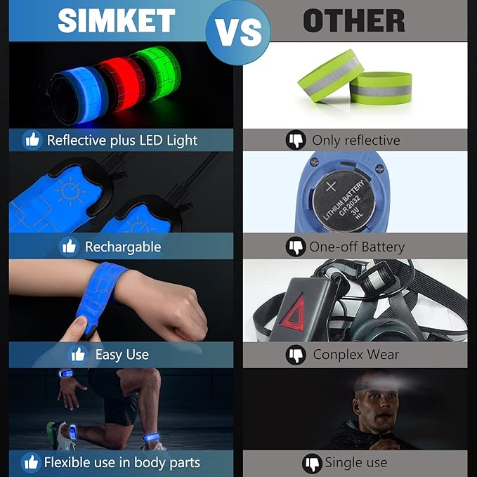 Simket LED Armband Rechargeable for Running(2 Pack), Running Lights for Runners, Running Lights, High Visibility Reflective Running Gear Adjustable Light Up Arm Bands for Men Women Kids