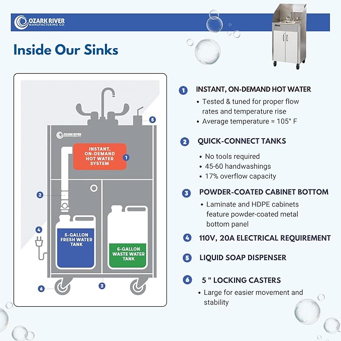 Ozark River Portable Sinks Elite PRO1, Free Standing Portable Concession Sink, Commercial Restaurant Portable Sink with Hot Water, Stainless Food Service Sink, White Doors-White Edges-Splashguard
