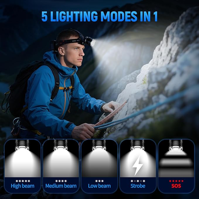 Rechargeable Headlamp 3000 Lumens, 5 Modes Head Lamp for Forehead Zoomable, Super Bright Headlamp for Adults Waterproof, 90° Adjustable Head light & 9000mAh Long Runtime for Camping, Hunting, Hiking