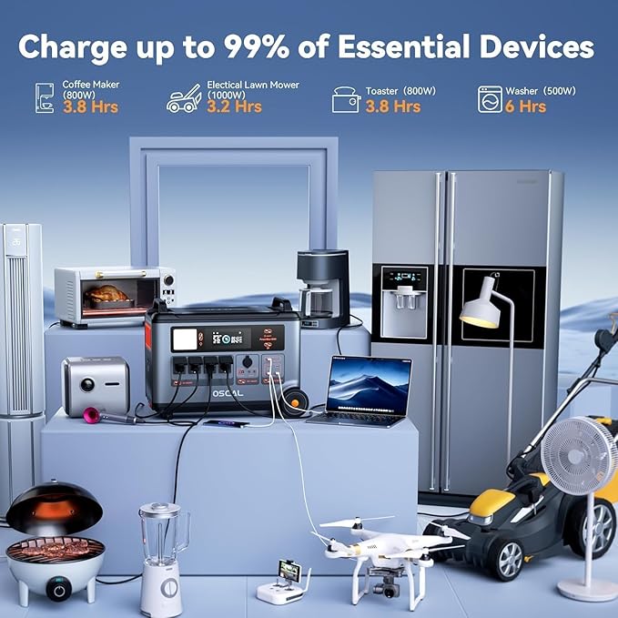 OSCAL PowerMax 3600 Solar Generator, 3600Wh/3000W Portable Power Station with 400W Solar Panels, 6000W Peak AC Output, 1.2H Full Charging, App Smart Control for Home, Camping & RV Emergency Power