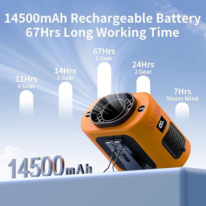 Socool 14500mAh Portable Waist Fan Clip on Belt 360 Rotation Wearable Rechargeable Personal Shirt Fan, 67H Cooling 5-Speed Battery Operated with Light, Neck Fan Hands-Free for Outdoor Jobsite Camping