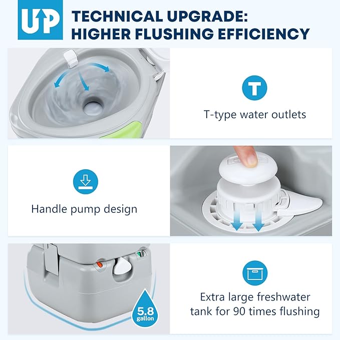 Kohree 5.8 Gal Camping Toilet: Portable Toilet for Adults with Diagonal Elongated Bowl Seat, Large Waste Tank, Leak-Proof Cassette with Level Indicator, RV Travel Porta Potty for Boat Trip Home Use