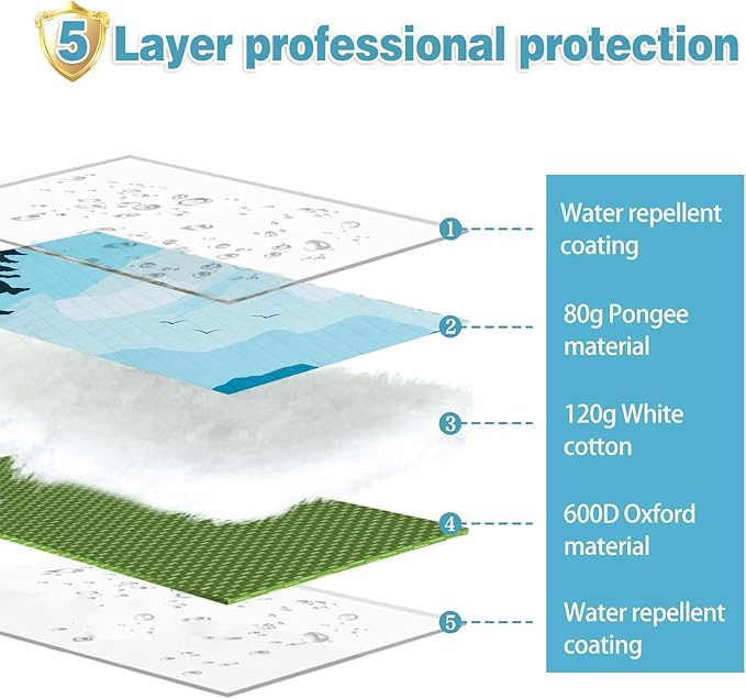 PY SUPER MODE Extra Large Waterproof Picnic Blankets 83x79 Inches - 5 Layer Outdoor Picnic Mat for Beach Camping Park Lawn, Windproof Anchor System with Stakes, Foldable Blue&Brown