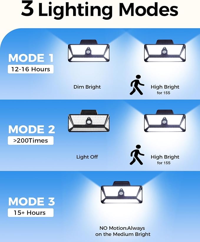 Solar Camping RV Outdoor Lights 208LED High Brightness Waterproof with Motion Sensor & Remote, 6000mAh Solar-Powered Exterior Lighting for Camper Porch & Trailers - Clip-On Design