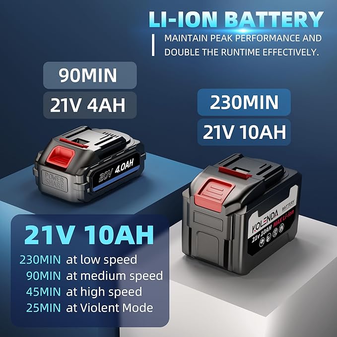 Handheld Cordless Lightweight Powerful Car Dryer Air Blower with 1800G & 335MPH Powerful, Air Duster Electric Leaf Blower Cleaning Dryer Turbo for Patio Cleaning, Lawn Care and Car Drying