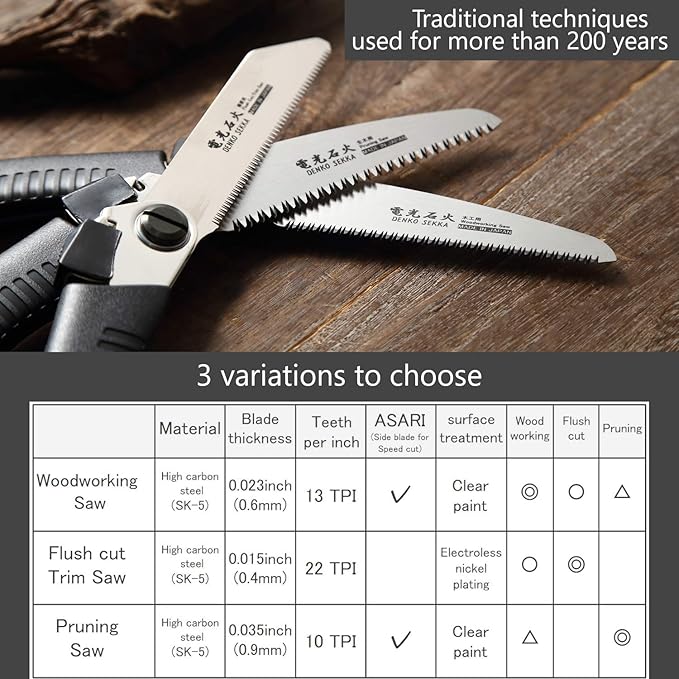 Woodking Saw+2 Blade set (Flush cut, Pruning) Japanese Pull Saw for Woodworking and Wood Craftsmanship, Long Handle with Precision Blade and(Woodking Saw+2 Blade set (Flush cut, Pruning))