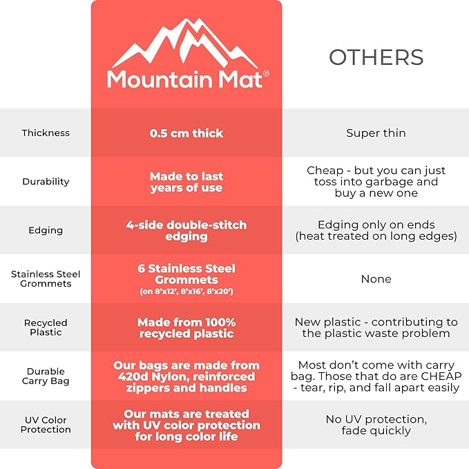 8x20 Brown RV Patio Mat with Carry Bag – Extra Thick 5mm Recycled Poly Rug – Heavy-Duty, Waterproof, Reversible – Premium Outdoor Mat for Camping, Deck (8' x 20', Brown Solid)