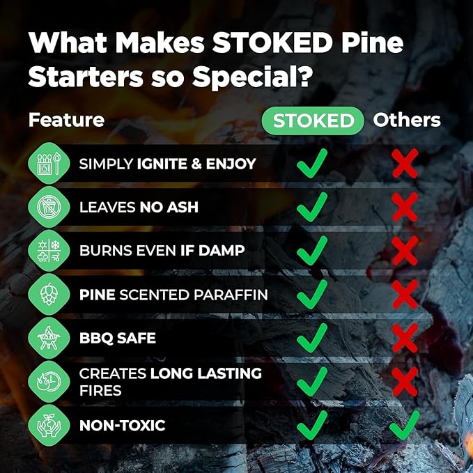 Pine-Scented Fire Starters (12-Pack) Clean & Chemical-Free | Fresh Pine Fragrance | Waterproof Fire Starters for Indoor Fireplace, BBQ, Campfire, Wood Stove, Chimney, Fire Pit, Grill, Smoker, Bonfire