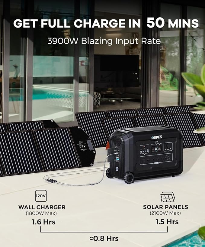 OUPES 3600W Portable Power Station Mega 3 with 6 * 240W Solar Panels & B2 Battery, 3072Wh LiFePO4 Solar Generator for Home Emergency Backup, RV, In-grid, Off-grid