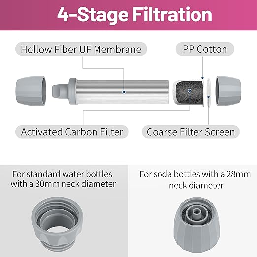 YWF01 Personal Filter Straw for Drinking Survival, Portable Water Purifier Filtration System Survival Gear and Supplies for Camping, Hiking, Travel, and Emergency Preparedness (Plum Red, Pack of 1)