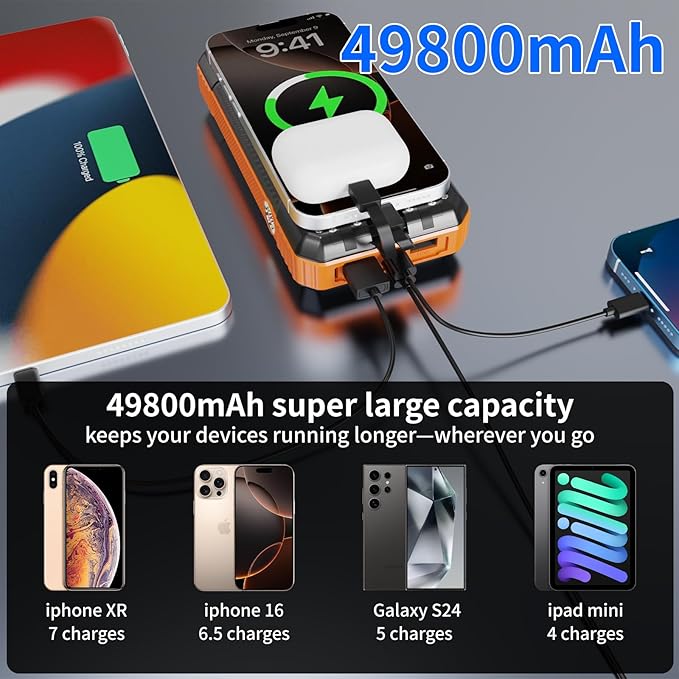 Solar Charger Power Bank 49800mAh, Portable Phone Charging Built-in 4 Cables 22.5W & PD20W Fast Charging for Cell Phones, Type-C Input/Output Port Solar Panel Charger with Dual Flashlights&Compass