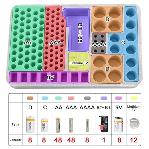 Battery Organizer Storage Holder Case Box with Tester Checker BT-168. Holds 225 Batteries AA AAA C D Cell 9V 3V Lithium (Yellow)