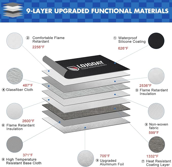 Upgraded Fireproof Document Bag - with 6200°F Heat Insulated, Fireproof Money Bag for Cashwith Fireproof Zipper, 9 Layers of Functional Materials, Water Fire Proof Bag Fireproof Bag (Silver, 13"x11")