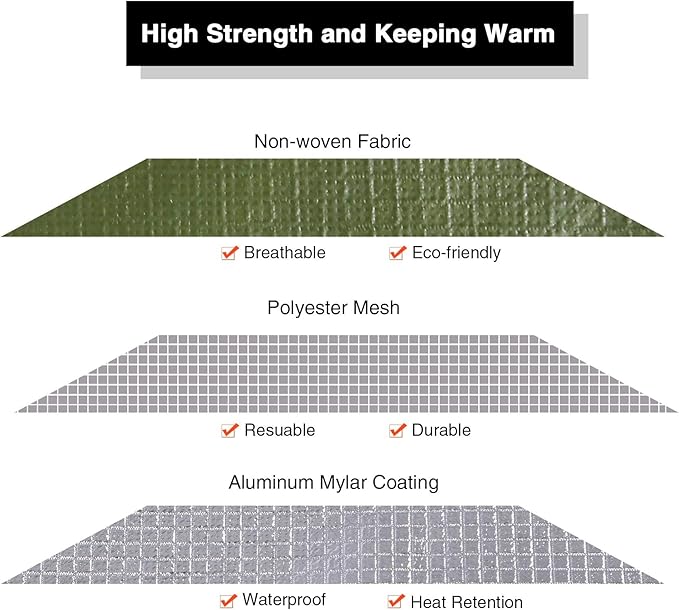 RedSwing 2 Pack Heavy Duty Waterproof Emergency Thermal Tarp, Insulated Survival Blanket for Outdoor Camping, Hiking, and Emergency Shelter, Green+Black