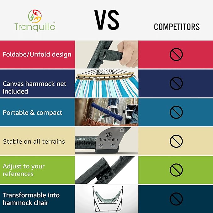 Tranquillo Sturdy Steel Hammock with Stand Premium Cotton Canvas Hammock, 600 lbs Capacity Hammock Stand Folding, Portable 30-Second Fold Unfold for Camping, (Canvas - Blue Leaf)