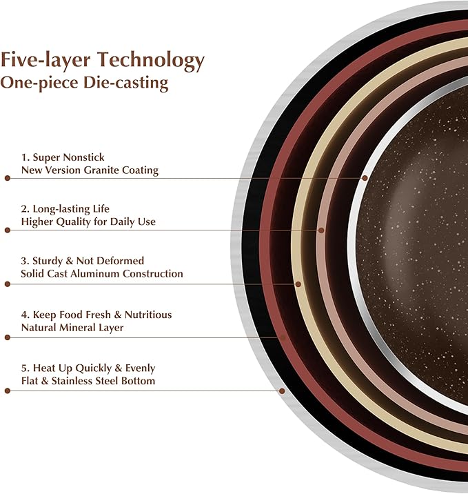 SENSARTE Saucepan Nonstick with Lid 2.5 Quarts Granite Coating Sauce Pot Medium Kitchen Cooking Pot, Induction Comptable, Free of Intentionally Added PFOA