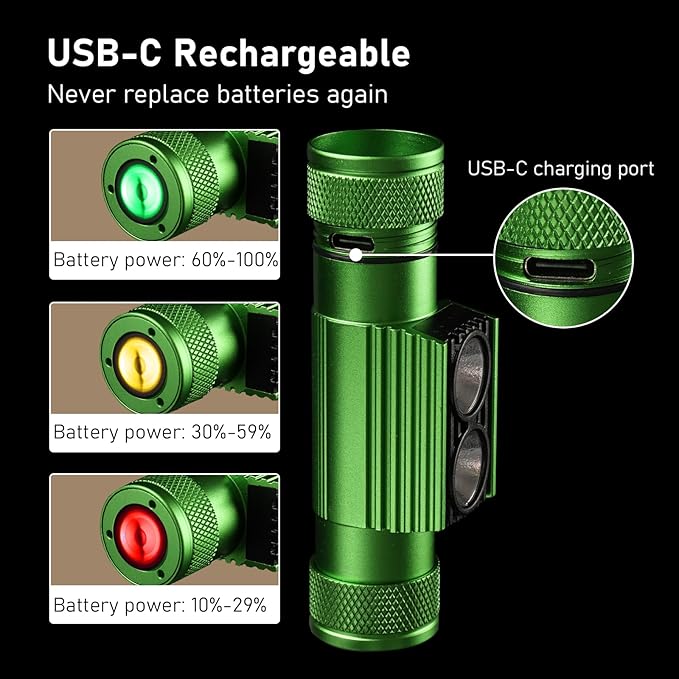 Headlamp, 1200 Lumens LED Rechargeable Headlamp for Adults, Long Runtime, Simple UI, Waterproof Head Lamp Flashlight for Outdoor Camping, Hiking, Fishing, Gifts for Family, Friends