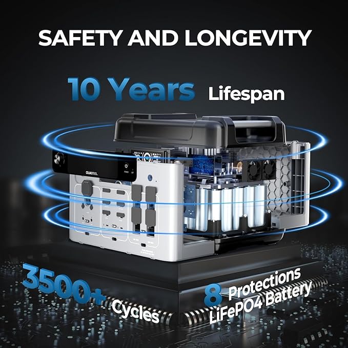 OUKITEL P2001 PLUS 2400W Solar Generator with 400W Solar Panel 2048Wh Power Station Fast Charging APP Control Emergency LiFePO4 Battery for Home Backup Camping RVs