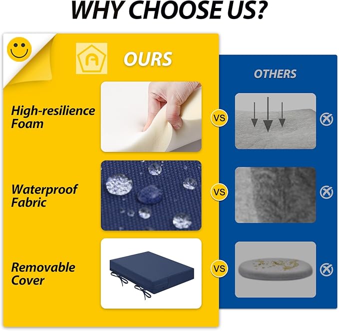 AAAAAcessories Outdoor Seat Cushions for Chairs, Waterproof, Fade-Resistant Patio Furniture Replacement Cushions, 20" x 18" x 3", Set of 2, Navy Blue