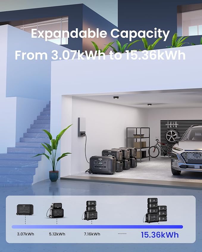 OUPES Mega 3 3600W Portable Power Station with 2048Wh Extra B2 Battery, 5120Wh Lifepo4 Power Station, Home Battery Backup with Expandable Capacity, Solar Generator for Home Use, Blackout, Camping, RV