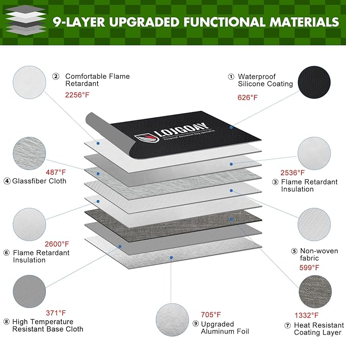 Upgraded 6200°F Fireproof Document Bag with Fireproof Zipper, Fireproof Bag with Reflective Strip/Hand Strap, 9 Layers of Heat Insulated Materials, Fireproof Money Bag for Cash,13x11"Fireproof Pouch