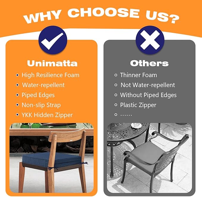 Sunbrella Square Corner Seat Cushions, 19" x 19" x 3", Set of 4, Indoor Outdoor Water Repellent Universal Chair Pads with Ties for Patio Furniture, Garden Dining Chairs, Specrtum Indigo