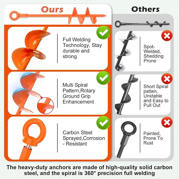 4 Pack 18" Fully Welded Ground Anchors Shed Anchor Kit with 1/8" Galvanized Cable, Heavy Duty Earth Anchors High Wind Screw in for Trampoline Swingset Tent Greenhouses (Orange)